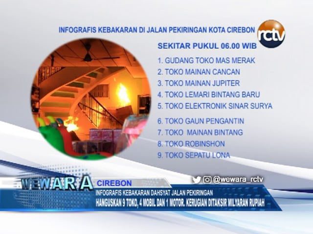 Infografis Kebakaran Dahsyat Jalan Pekiringan Infografis Kebakaran Dahsyat Jalan Pekiringan