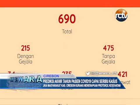 Prediksi Akhir Tahun Pasien Covid-19 Capai Seribu Kasus