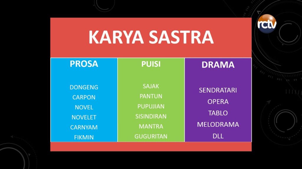 PJJ RCTV SMP Bahasa Sunda Presentasi Kelas 7, 17 Maret 2021