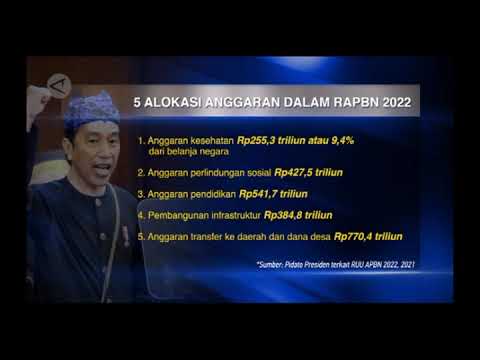 Ini Arah Kebijakan Fiskal 2022 Presiden Jokowi