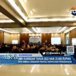 UMK Kuningan Tahun 2022 Naik 25.600 Rupiah