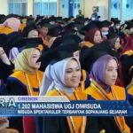 1202 Mahasiswa UGJ Diwisuda