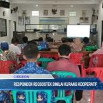 Responden Regsostek Dinilai Kurang Kooperatif