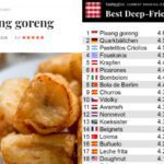 Pisang Goreng Indonesia menjadi urutan pertama di TasteAtlas