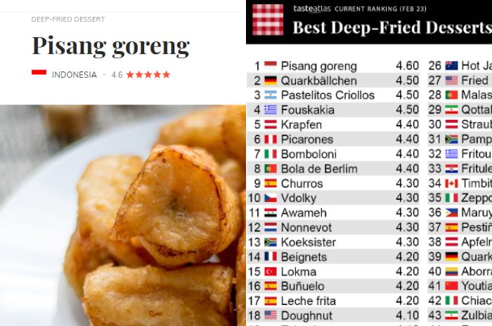 Pisang Goreng Indonesia menjadi urutan pertama di TasteAtlas