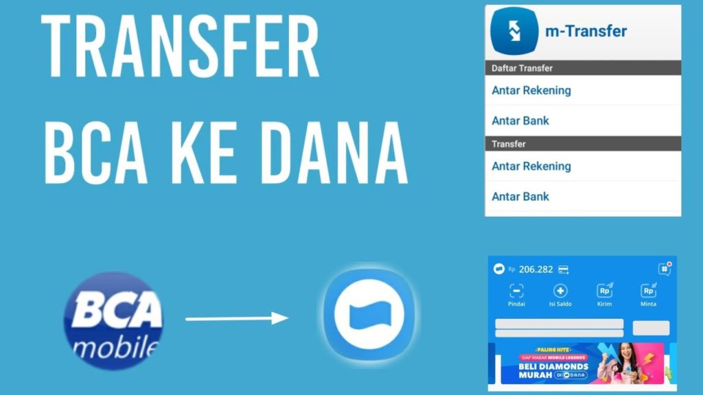 sekarang isi dana bisa tranfer lewat BCA topup