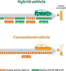 mobil hybrid adalah dua jenis mesin bersatu jadi satu