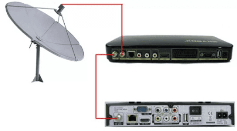 Cara Mudah Merubah Receiver Parabola Menjadi Set Top Box