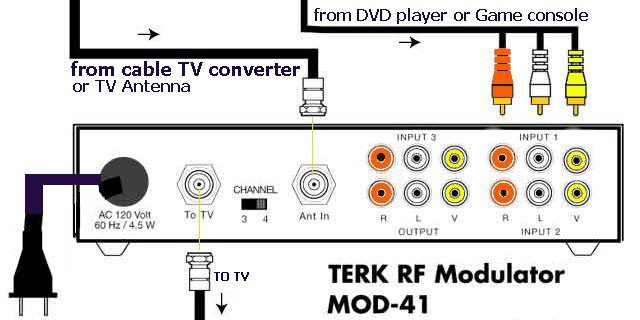 uuuhghh pusing dech !cara setting tv digital set top box bagaimana ya ??cari tahu di sini ya !