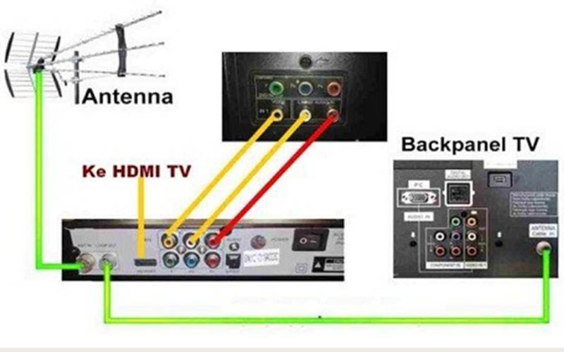 Cara Pasang STB TV Digital Terbaik/Artikel Rumah123.com