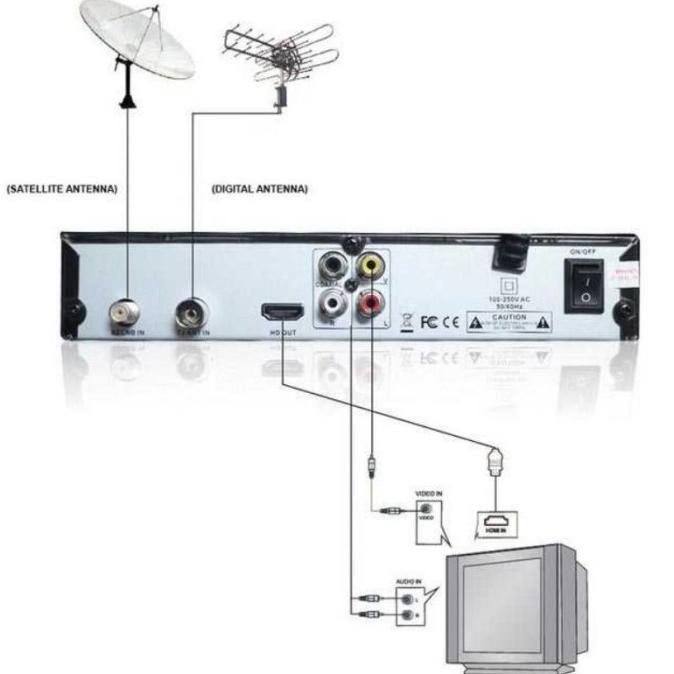 apakah set top box bisa pakai antenna parabola