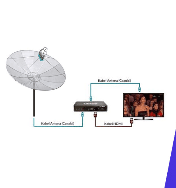 Revolusi Hiburan Rumah: Menggabungkan Set Top Box dengan Antena Parabola untuk Pengalaman Menonton yang Luar Biasa