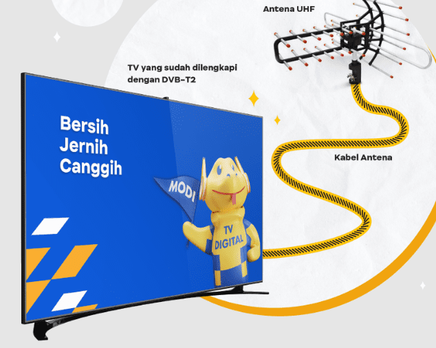 Siaran TV Digital Kominfo: Migrasi Menuju Kemajuan Teknologi dan Manfaat yang Luar Biasa