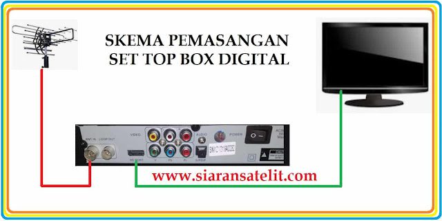 Begini Cara Pasang Set Top Box Ke TV Dengan Benar & Mudah