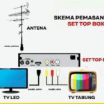 cara pemasangan set top box ke tv led