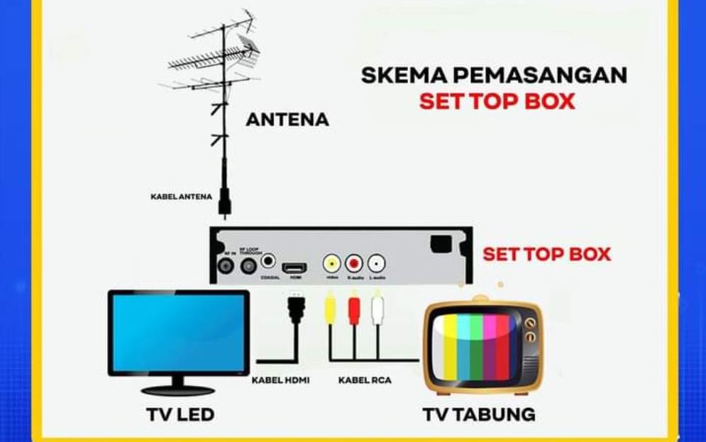 cara pemasangan set top box ke tv led