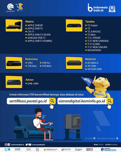 Sertifikasi Kominfo Set Top Box: Meningkatkan Kualitas Layanan Televisi Digital