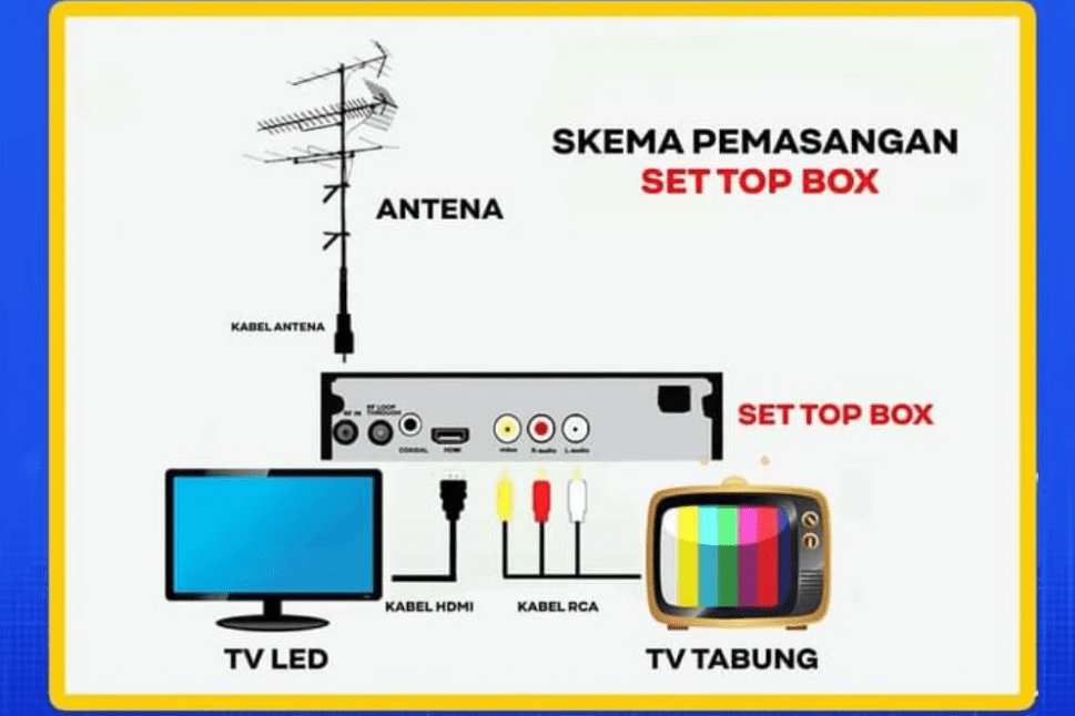 Transformasi Ajaib TV Tabung Samsung Anda: Nikmati Hiburan Tanpa Batas dengan Set Top Box, Menggunakan Panduan Ini