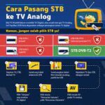 Panduan Lengkap Cara Setting Set-Top Box TV Digital, Yuk Simak disini..