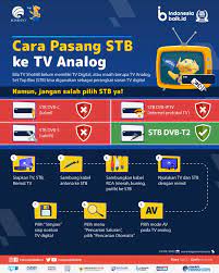 Panduan Lengkap Cara Setting Set-Top Box TV Digital, Yuk Simak disini..