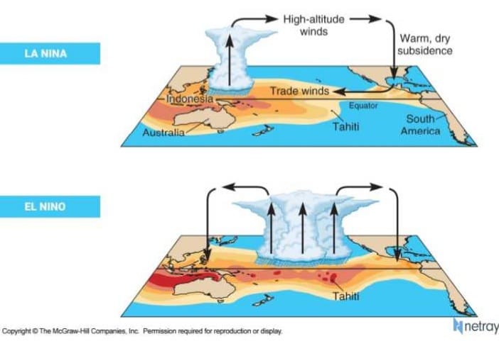 Siapkan hati dan fisik kita untuk menghadapi cuaca ekstrim el nino di indonesia.!