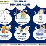 Tips Sehat di Musim Hujan/RSUD Wates