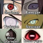 Urutan Kekuatan Terunggul Antara Rinnegan, Sharingan, dan Byakugan/Pinterest