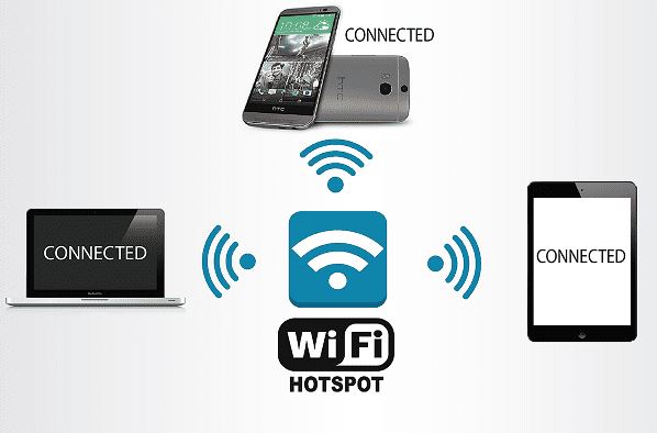 Lebih dari Sekadar Berbagi: Tips Berbagi Hotspot dengan Cara yang Lebih Menarik dan Mudah Dipahami