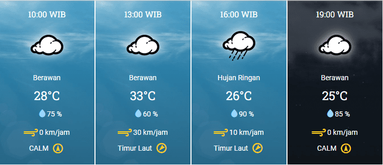 Prakiraan Cuaca Cirebon Hari Ini/Rakcer.ID