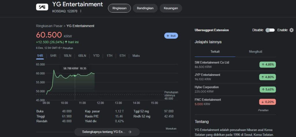 saham YG Entertaiment