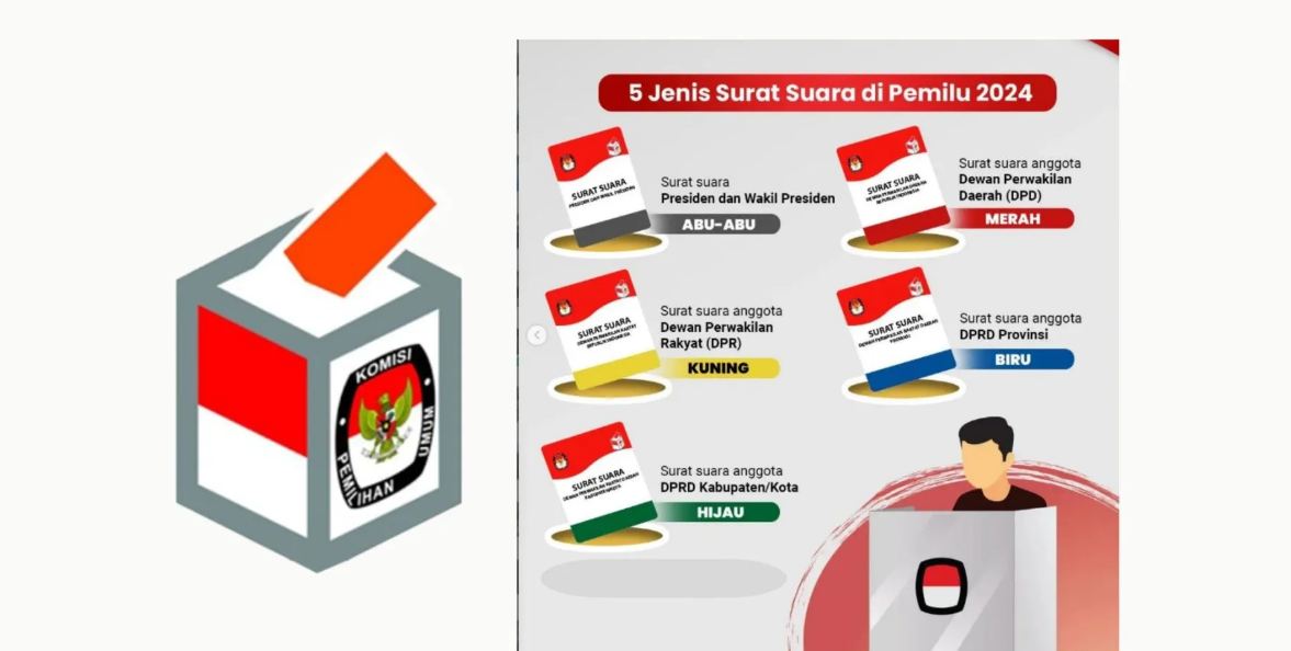 Istilah Surat Undangan & Perbedaan Surat Undangan DPT dan DPTb