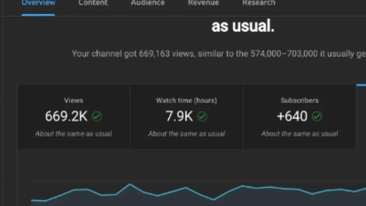 YouTube Automation: Cara Menghasilkan Pendapatan Pasif di Dunia Digital