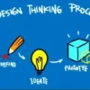 Design Thinking