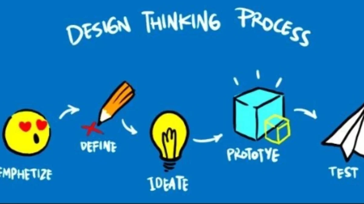 Design Thinking