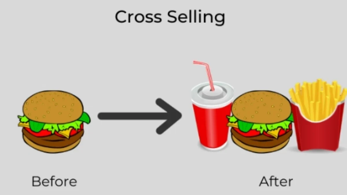 Strategi Cross-Selling