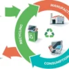 Konsep Circular Economy