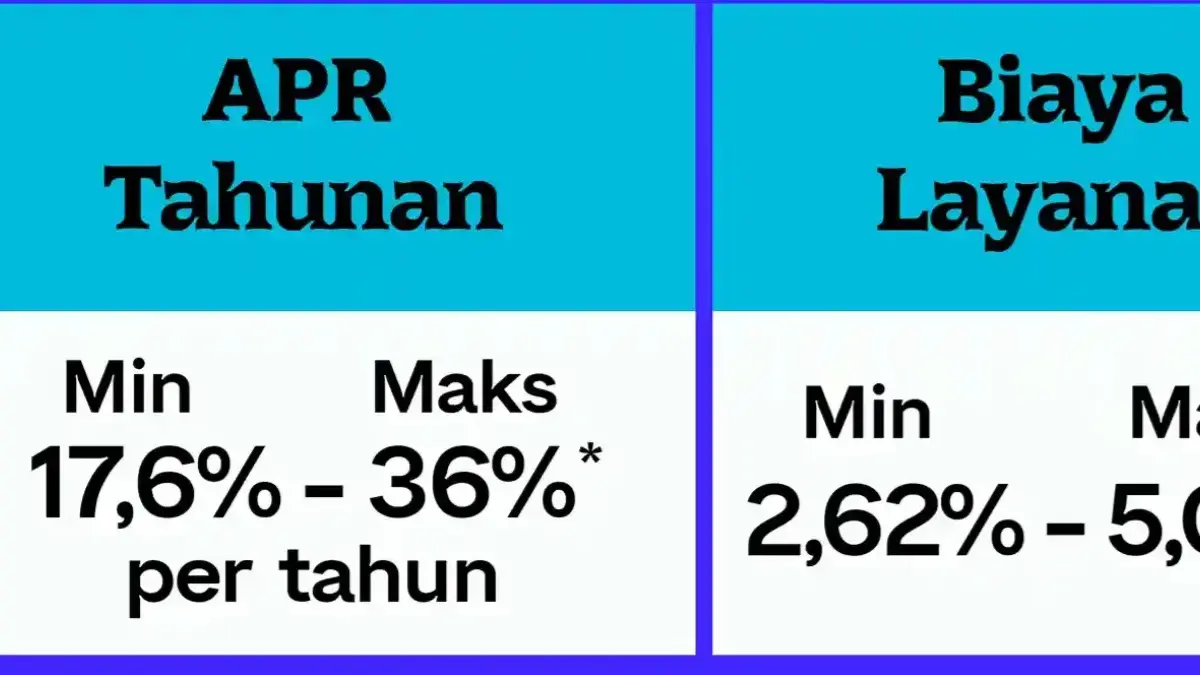 Suku bunga Gopay pinjam