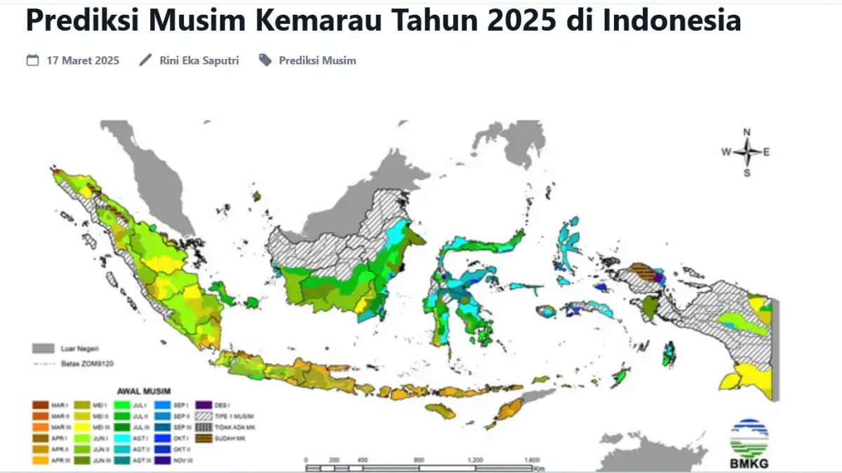 Musim Kemarau 2025