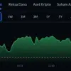 investasi yang menguntungkan