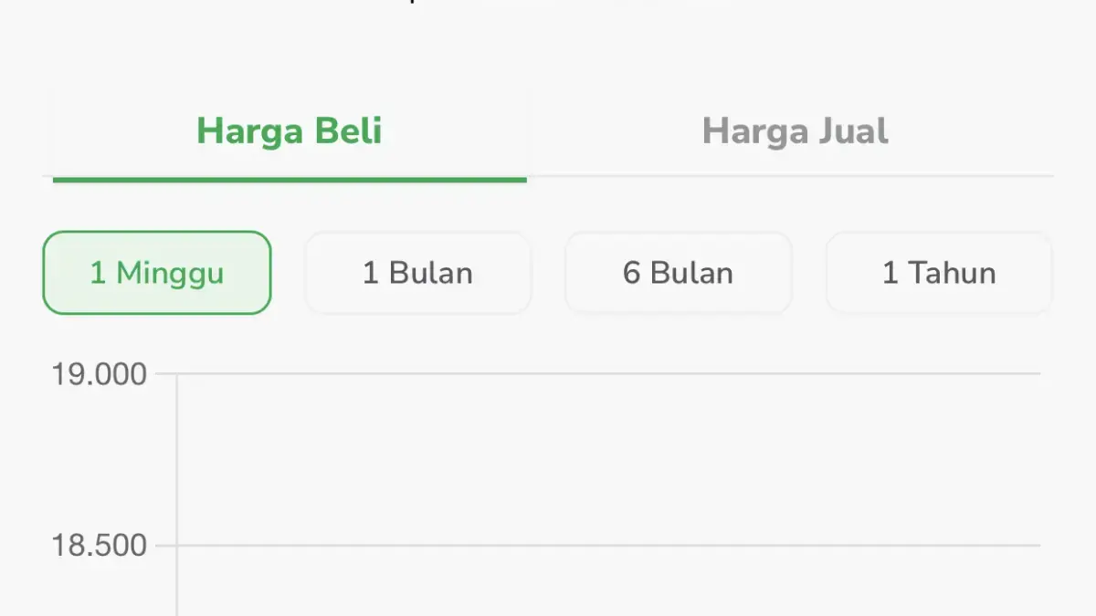 Harga emas pegadaian