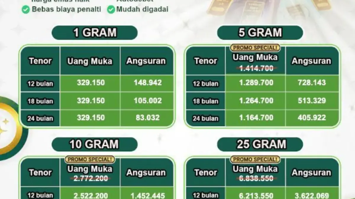 Tabel Cicil Emas Pegadaian 16 Mei 2025