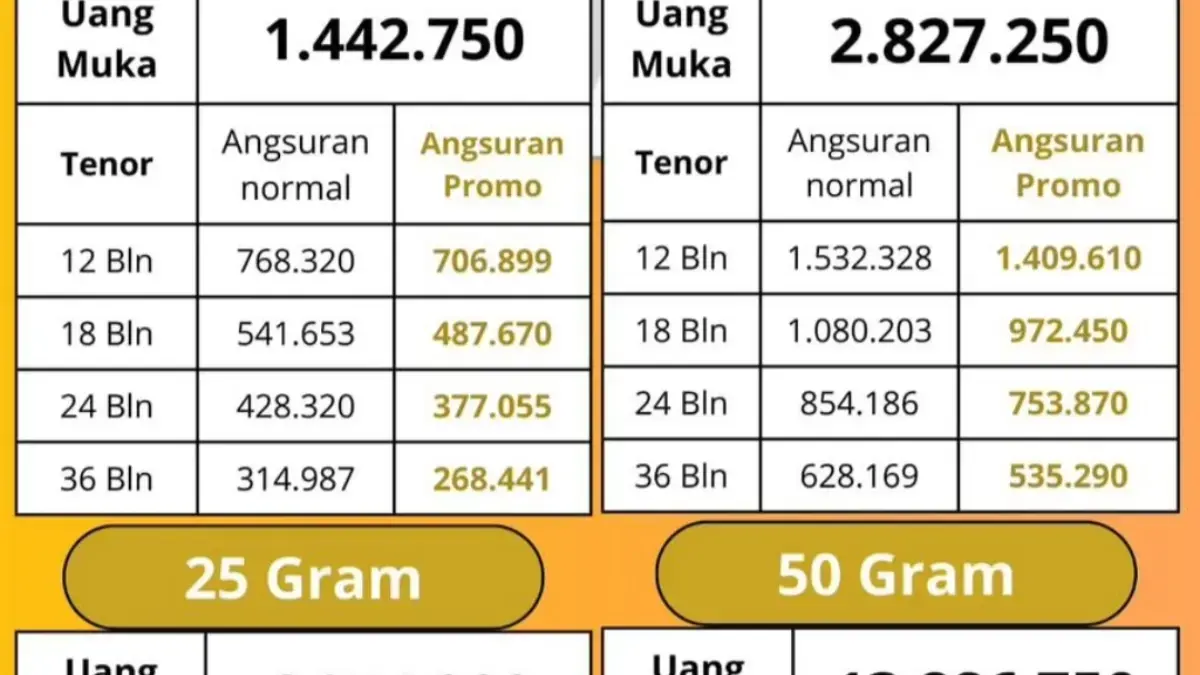 Tabel Cicil Emas Pegadaian Brand Antam