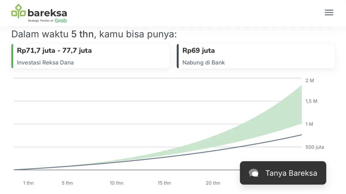 Simulasi keuntungan investasi reksa dana