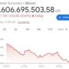 Nilai Tukar Bitcoin