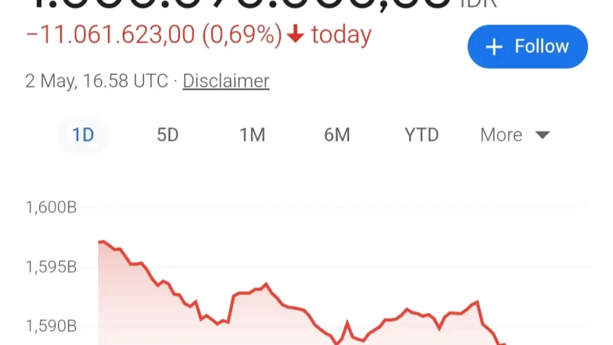 Nilai Tukar Bitcoin