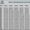 Tabel Angsuran KUR BRI 2025