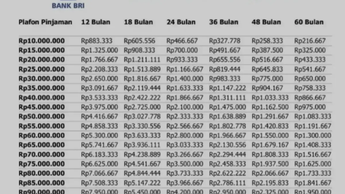 Tabel Angsuran KUR BRI 2025