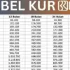 KUR BRI