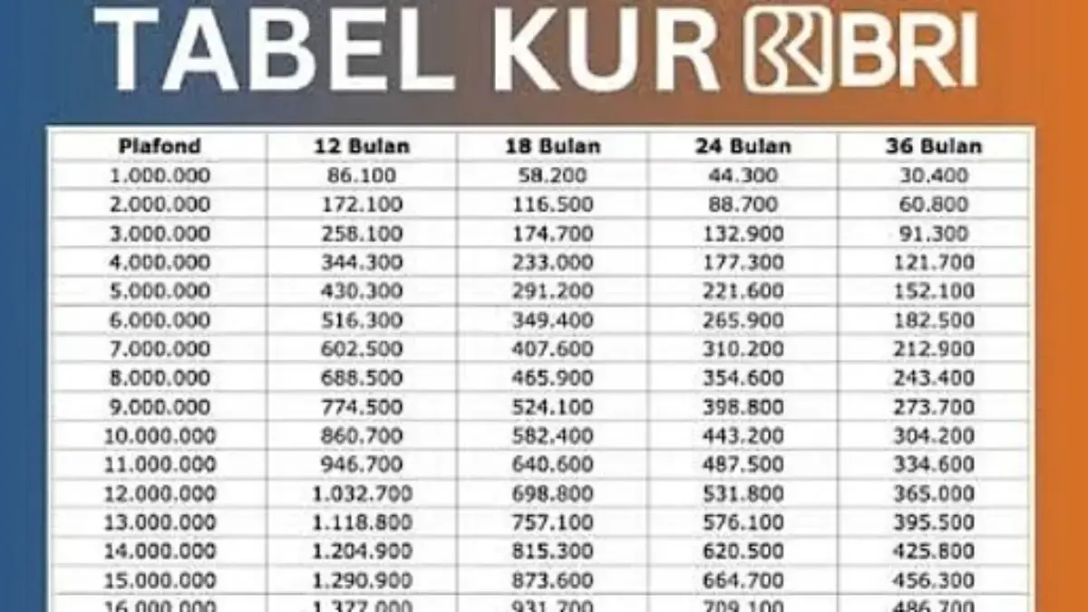 KUR BRI