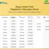 Tabel Biaya Ambil Fisik Pegadaian Tabungan Emas